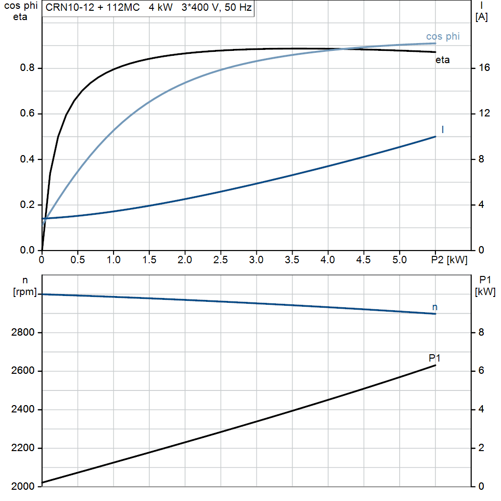 motorcurve