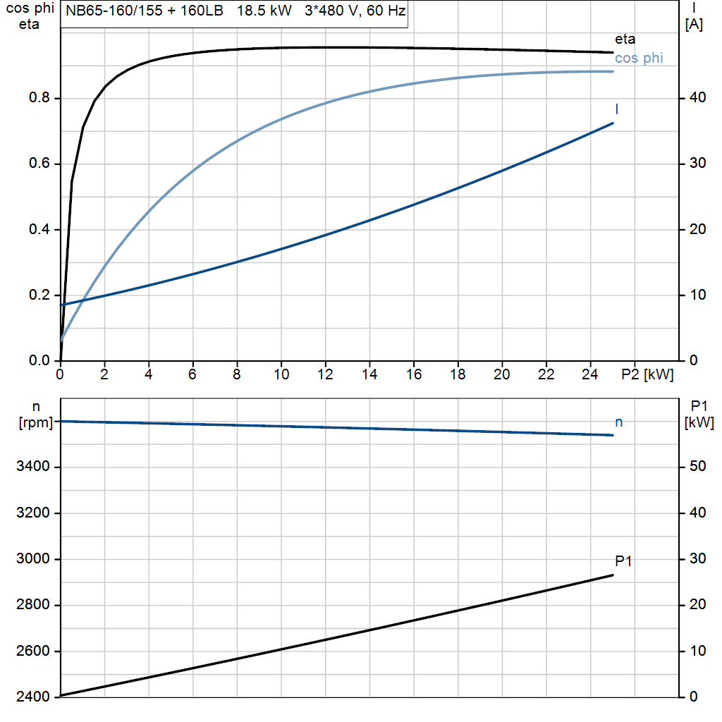 motorcurve