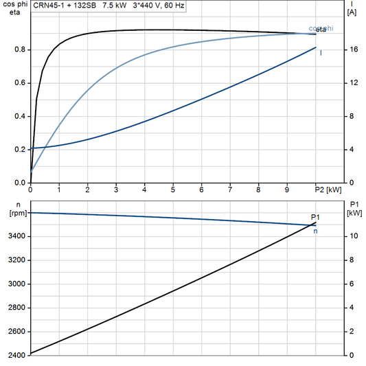 motorcurve
