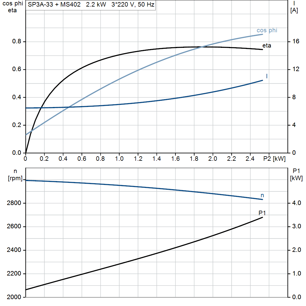 motorcurve