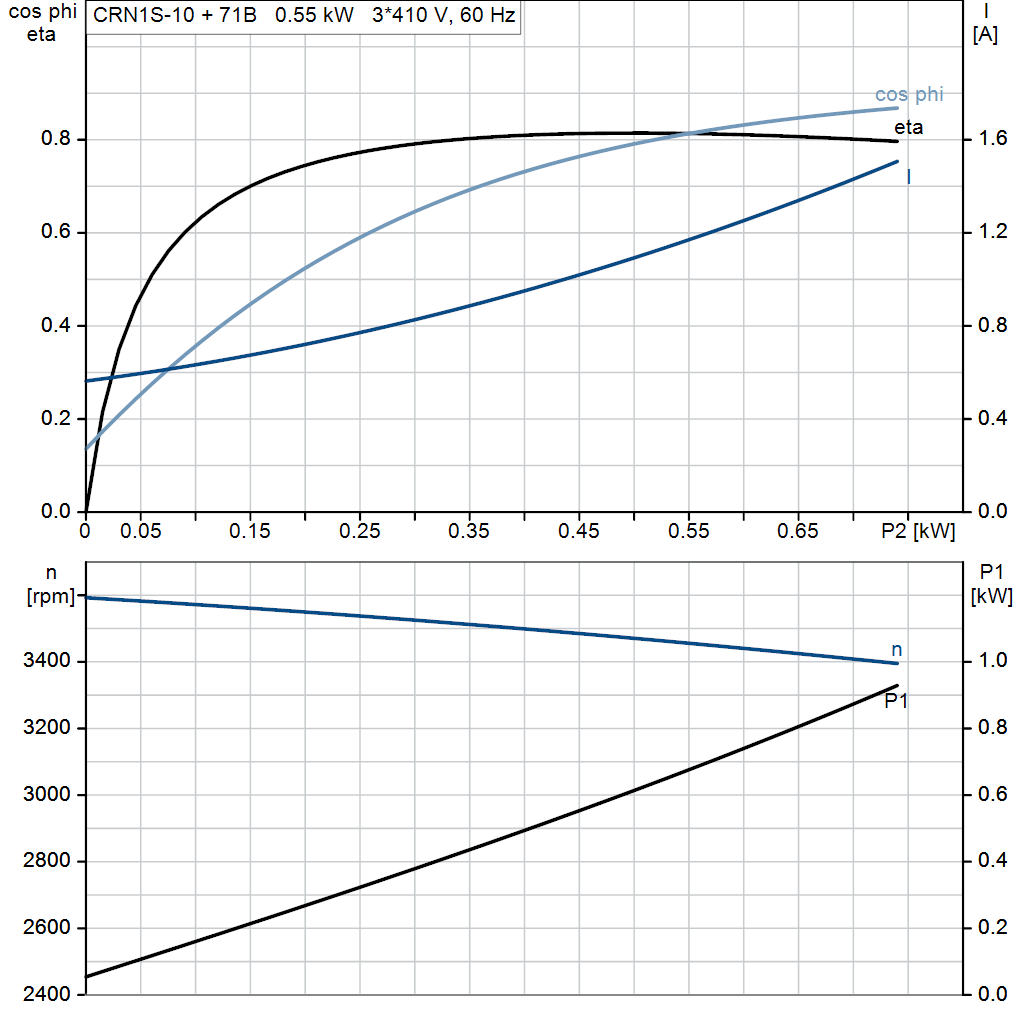 motorcurve