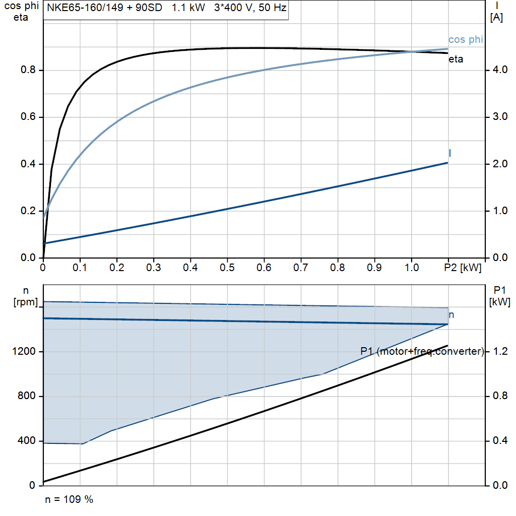 motorcurve
