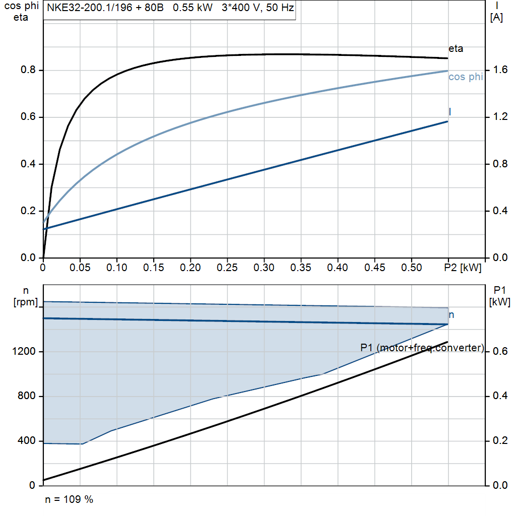 motorcurve