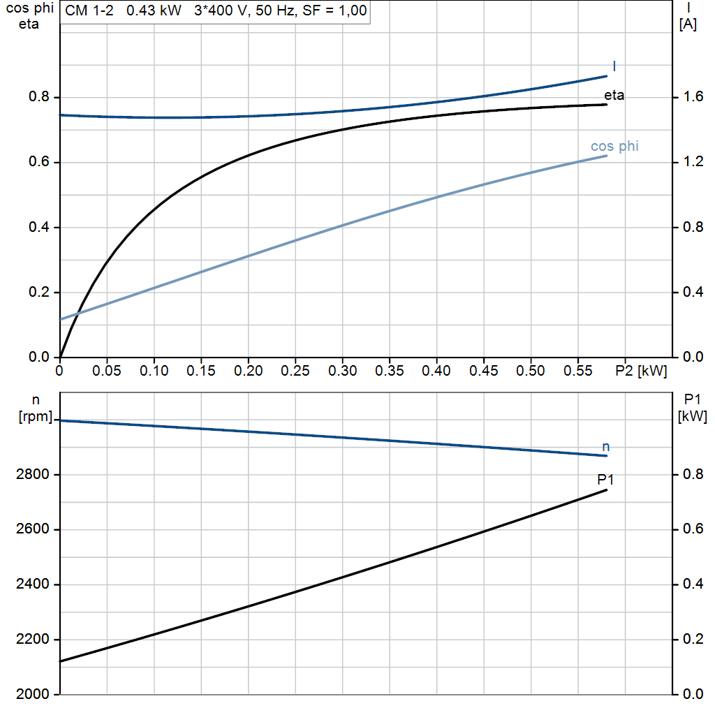 motorcurve