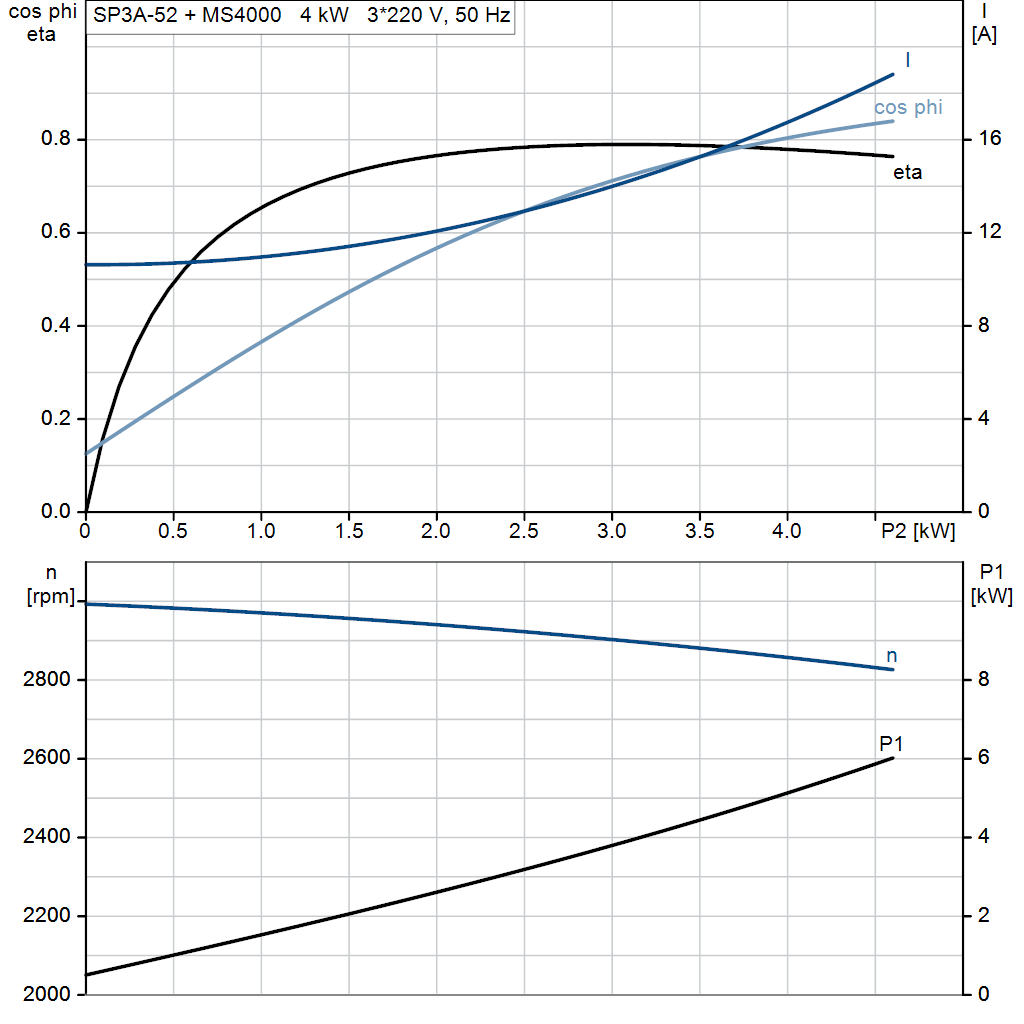 motorcurve