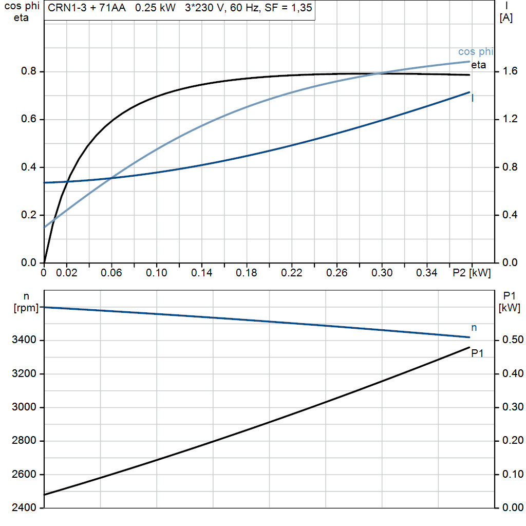 motorcurve