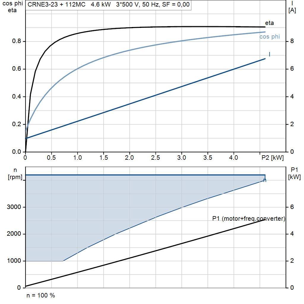 motorcurve