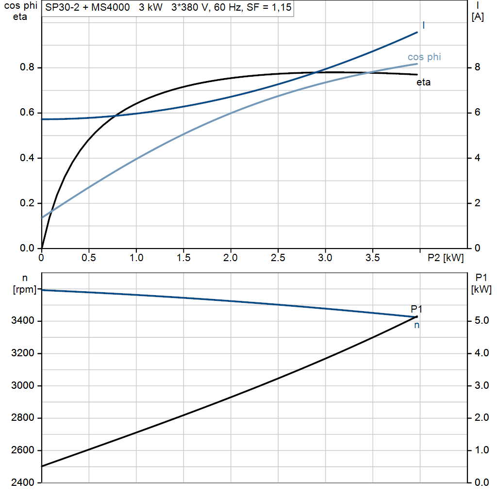 motorcurve