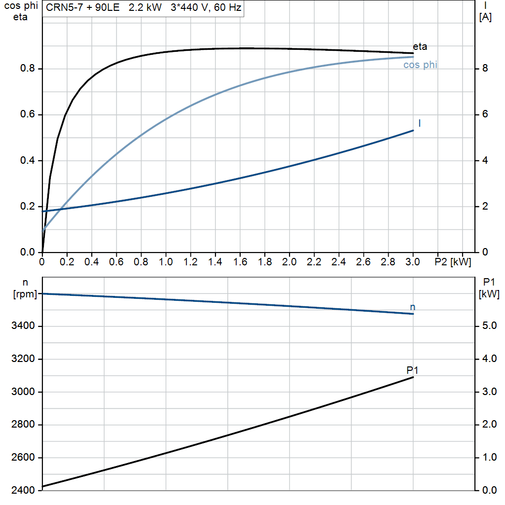 motorcurve