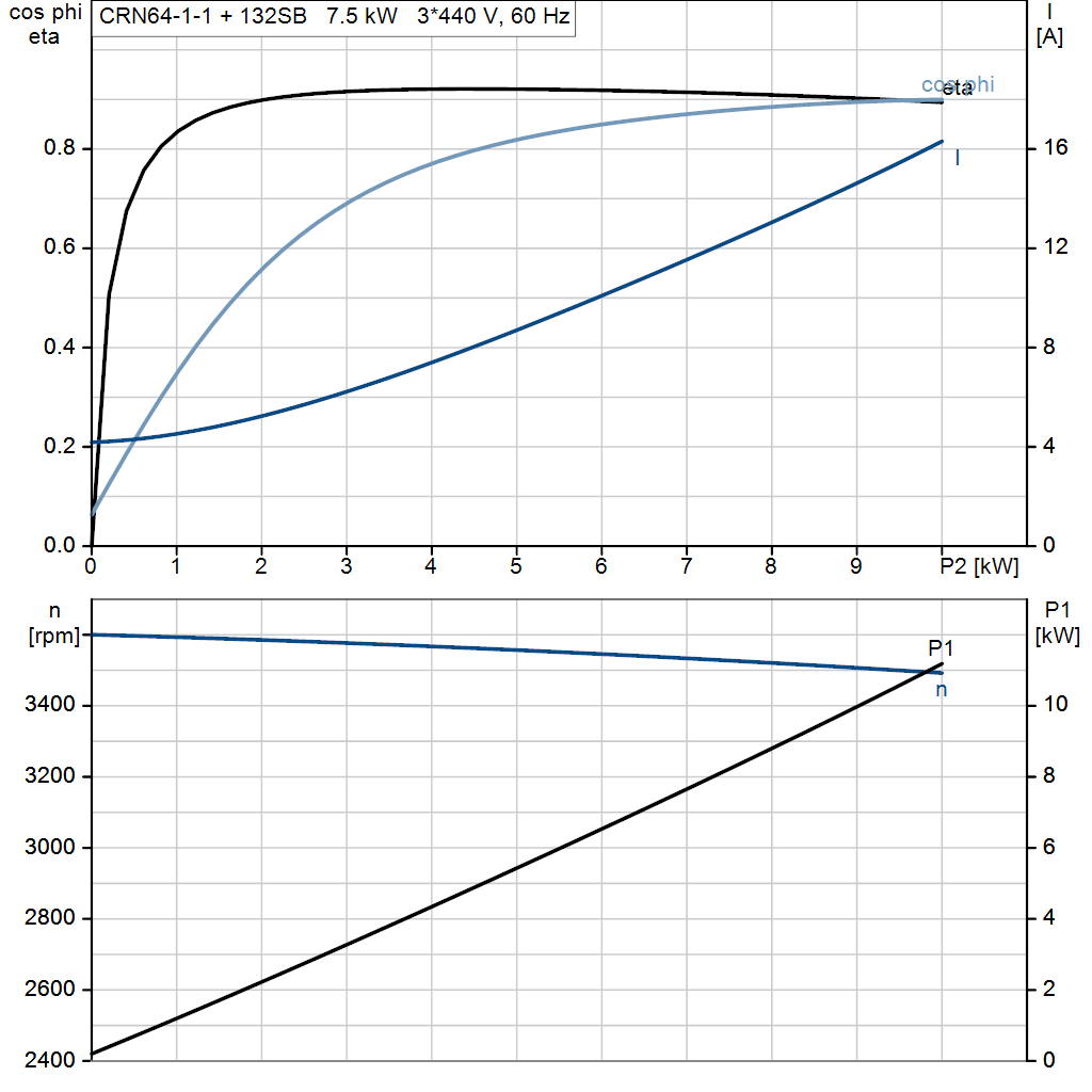 motorcurve