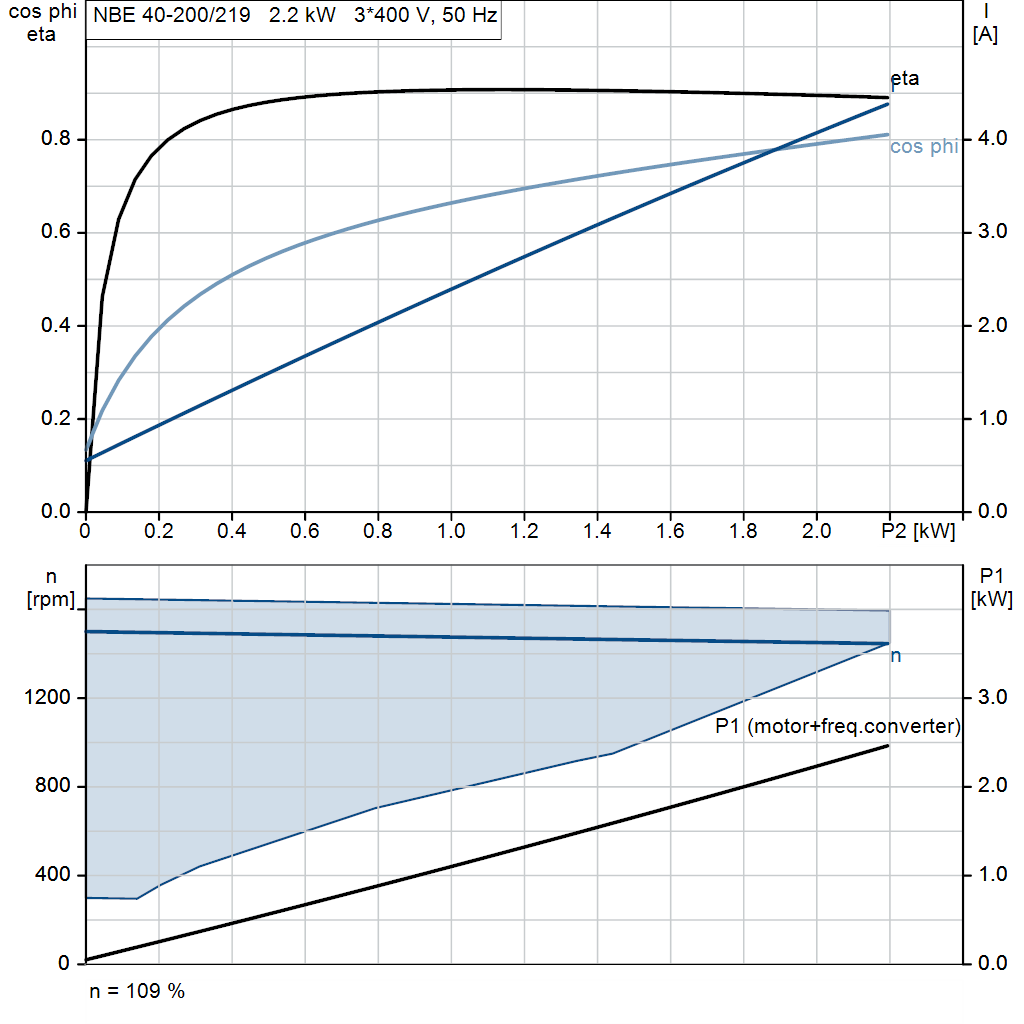 motorcurve