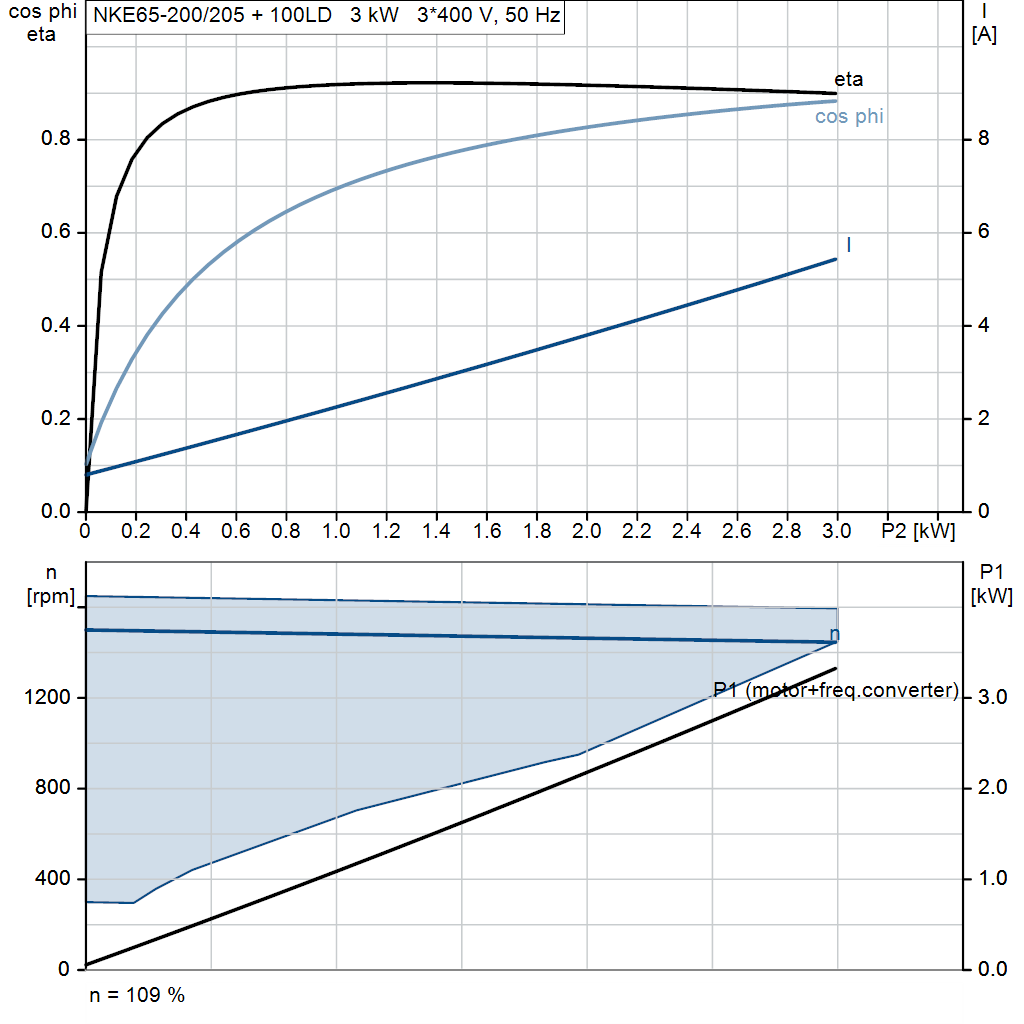 motorcurve
