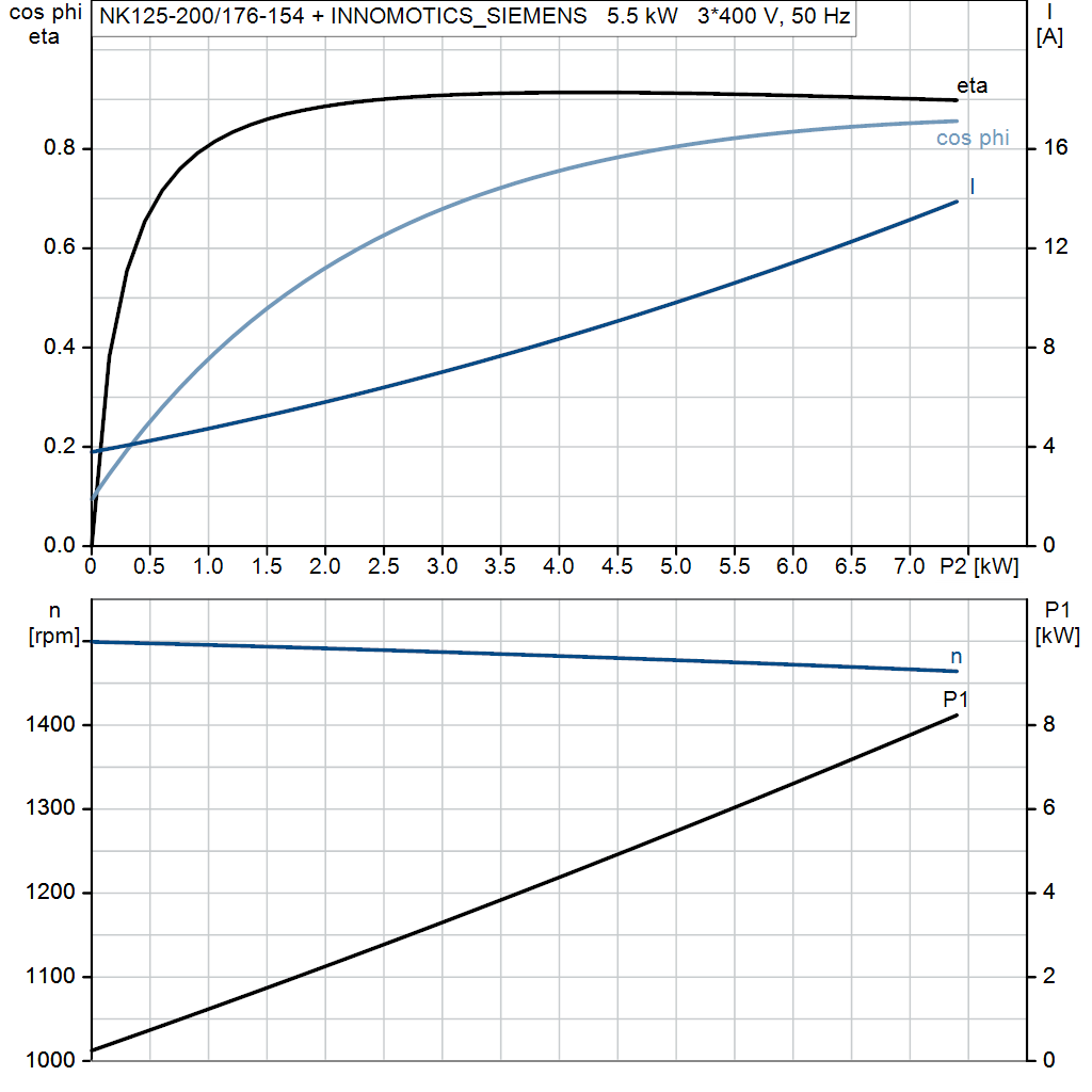 motorcurve
