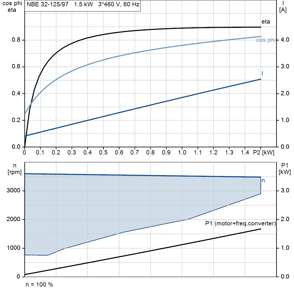 motorcurve