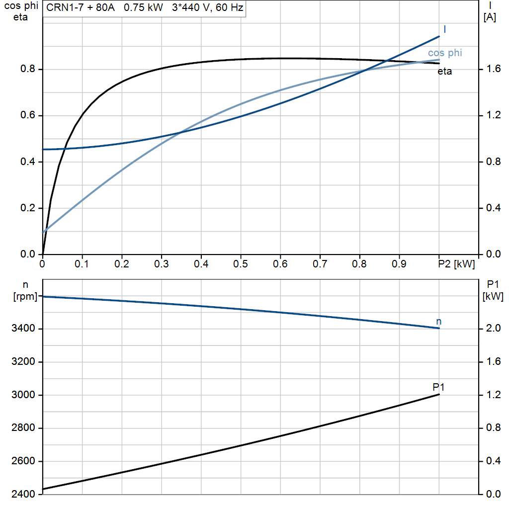 motorcurve