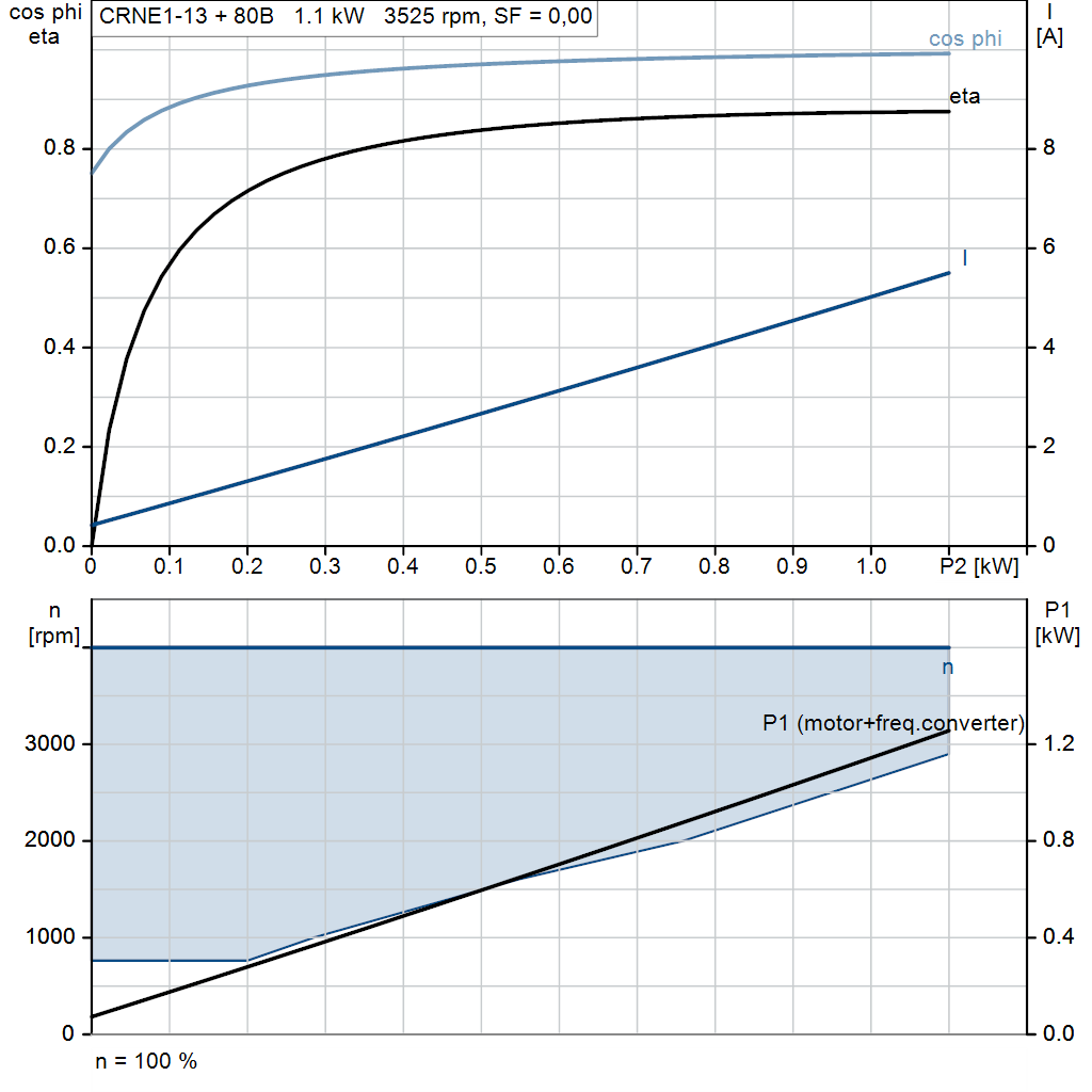 motorcurve