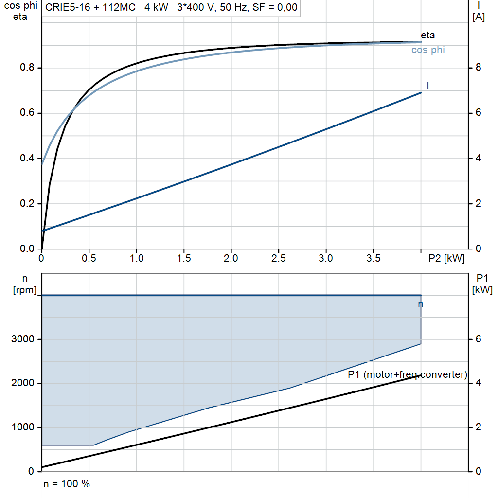 motorcurve