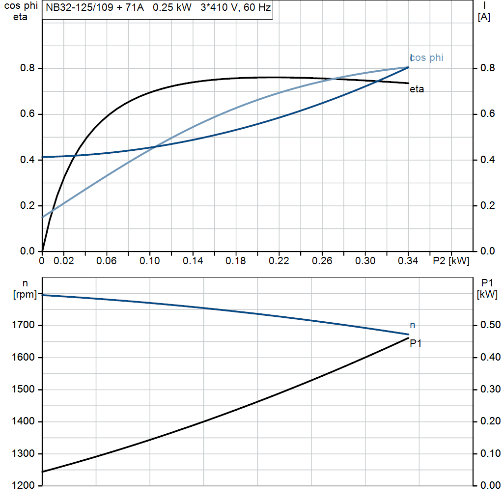 motorcurve