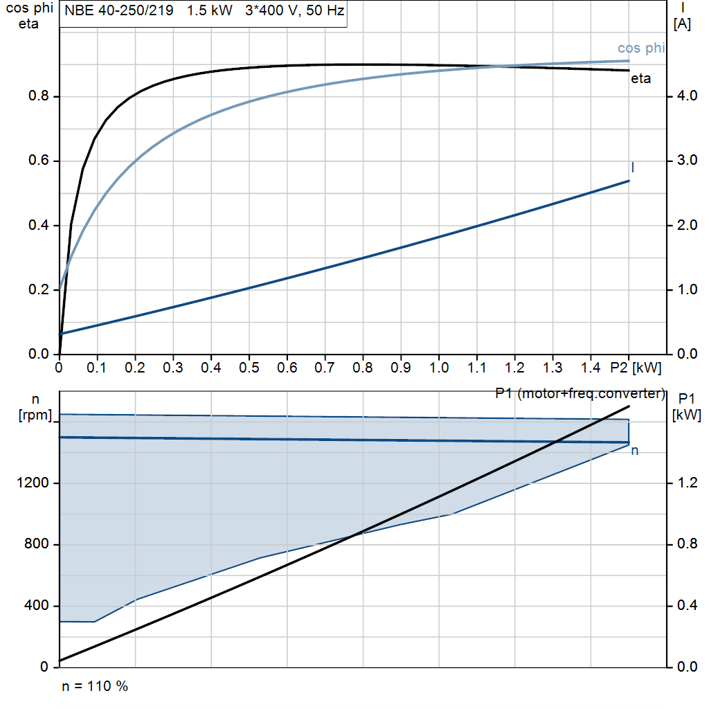 motorcurve