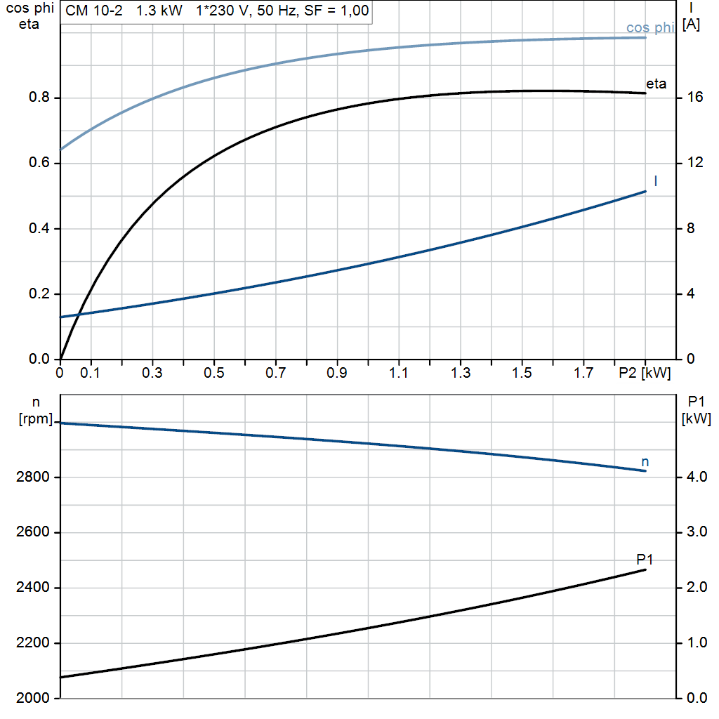 motorcurve