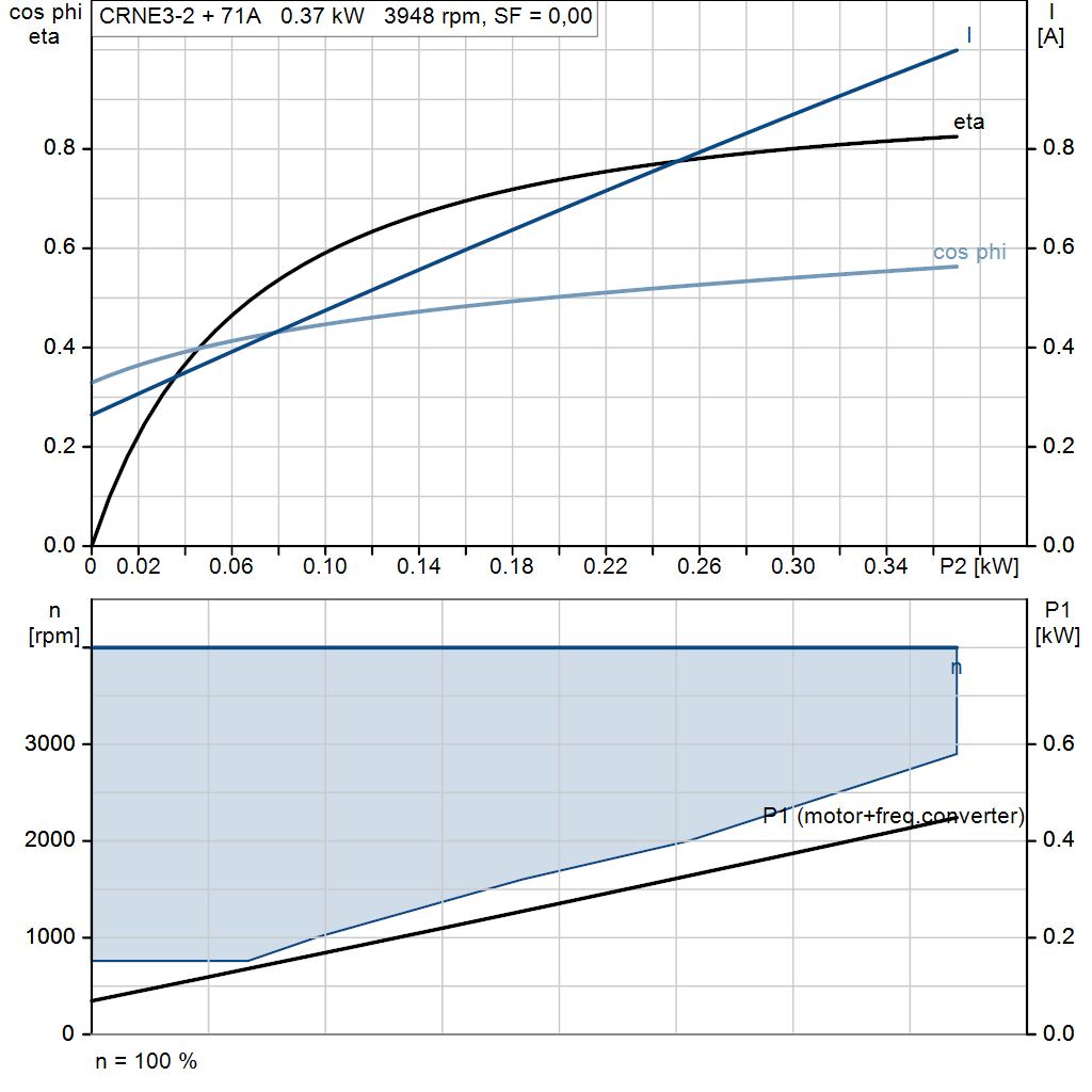 motorcurve
