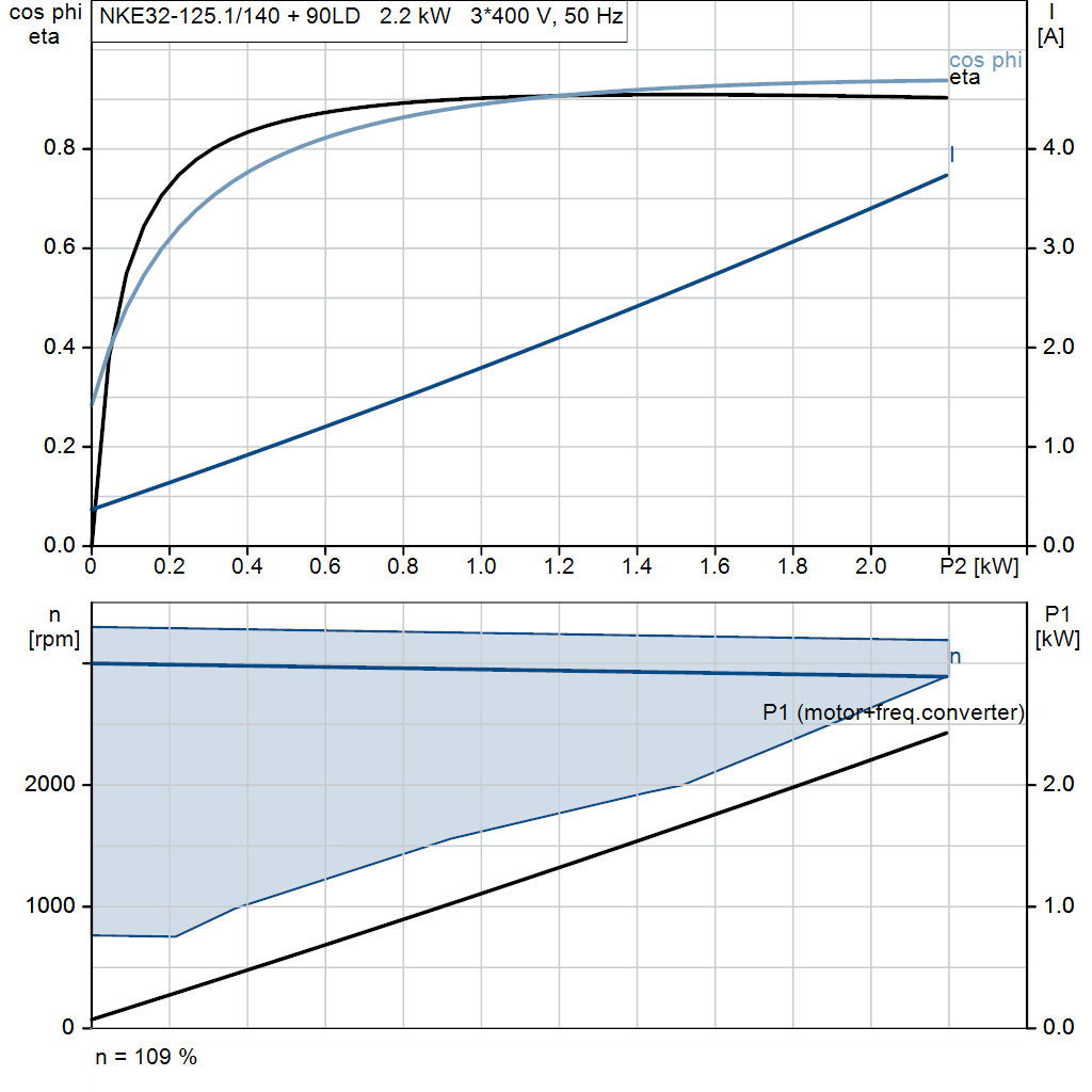 motorcurve