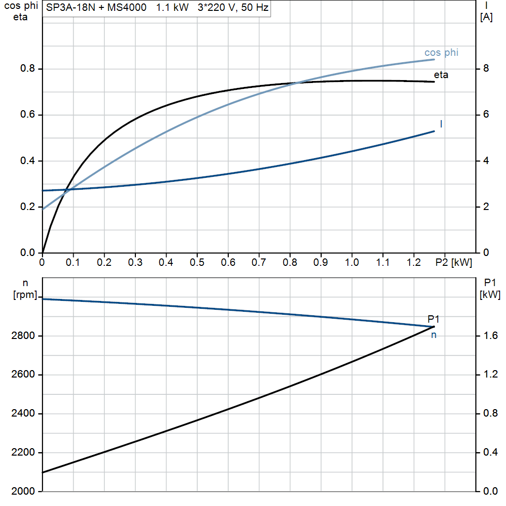 motorcurve