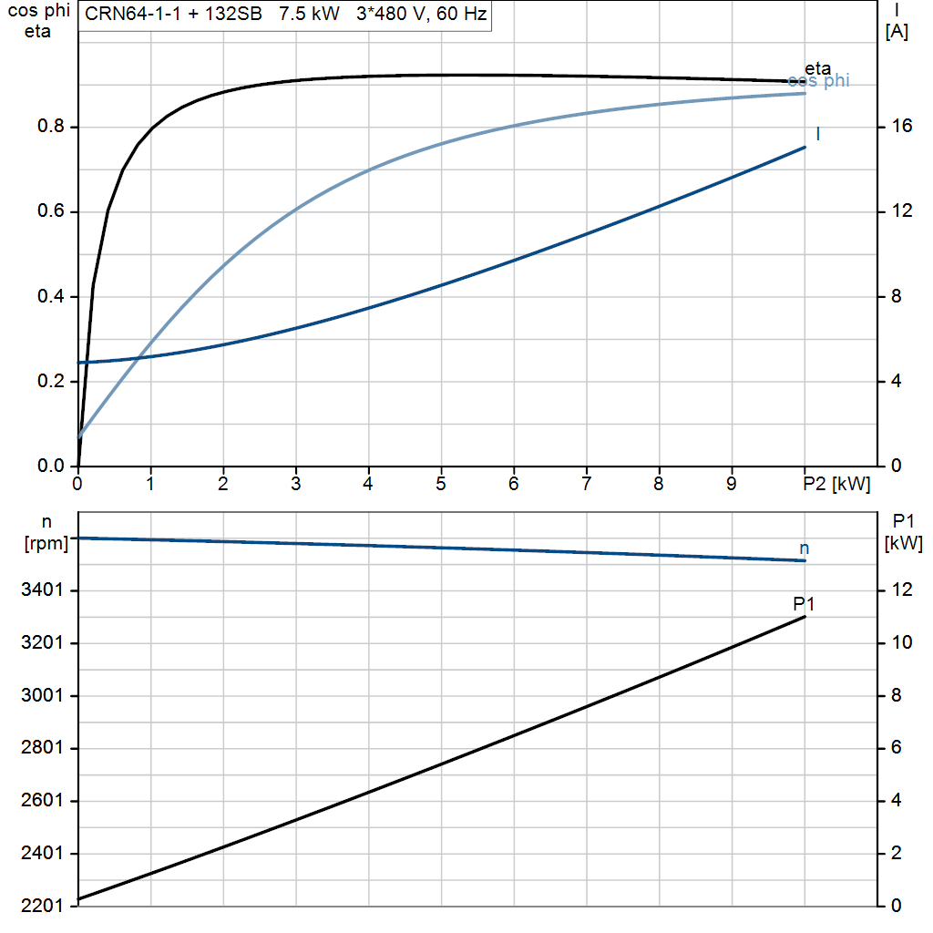 motorcurve