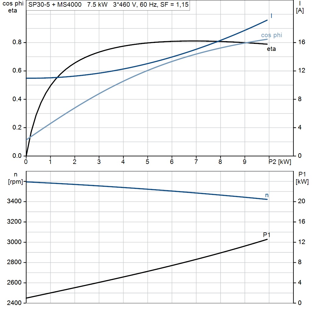 motorcurve