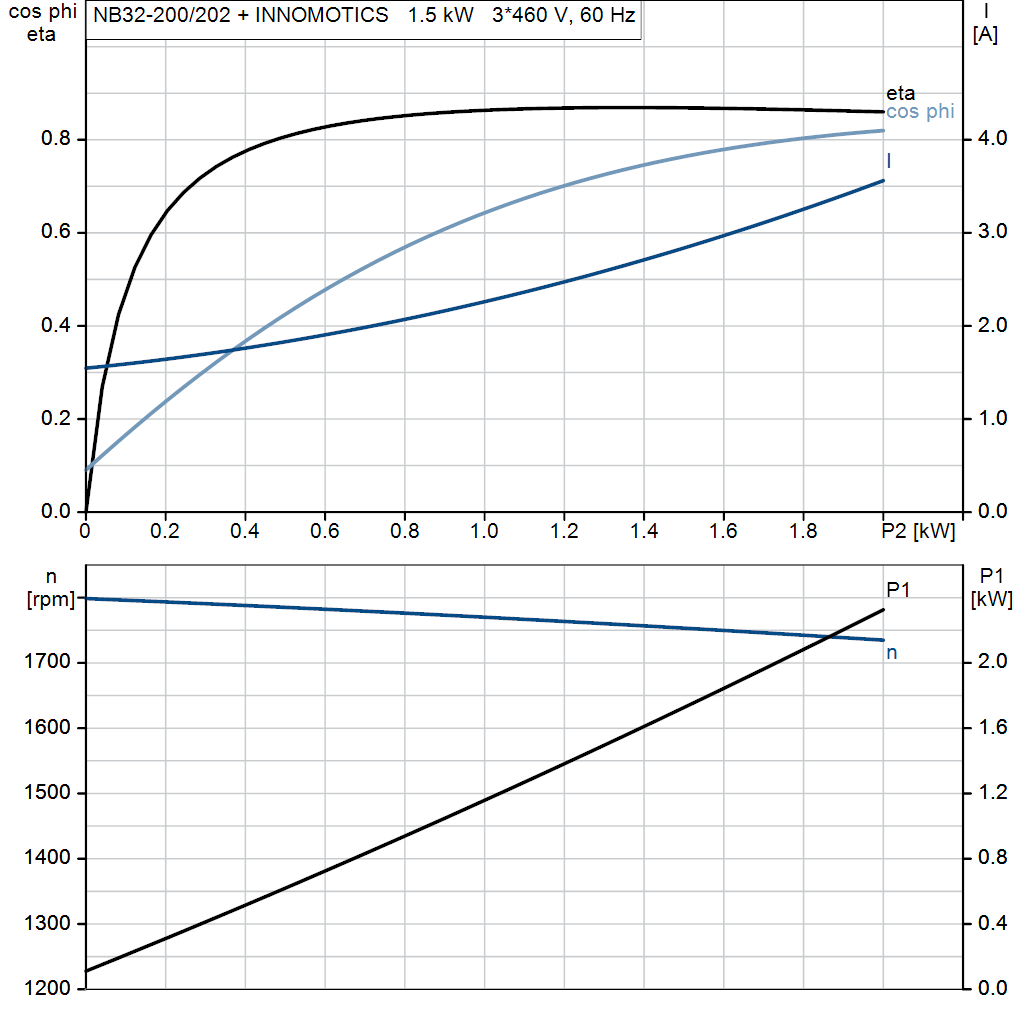 motorcurve