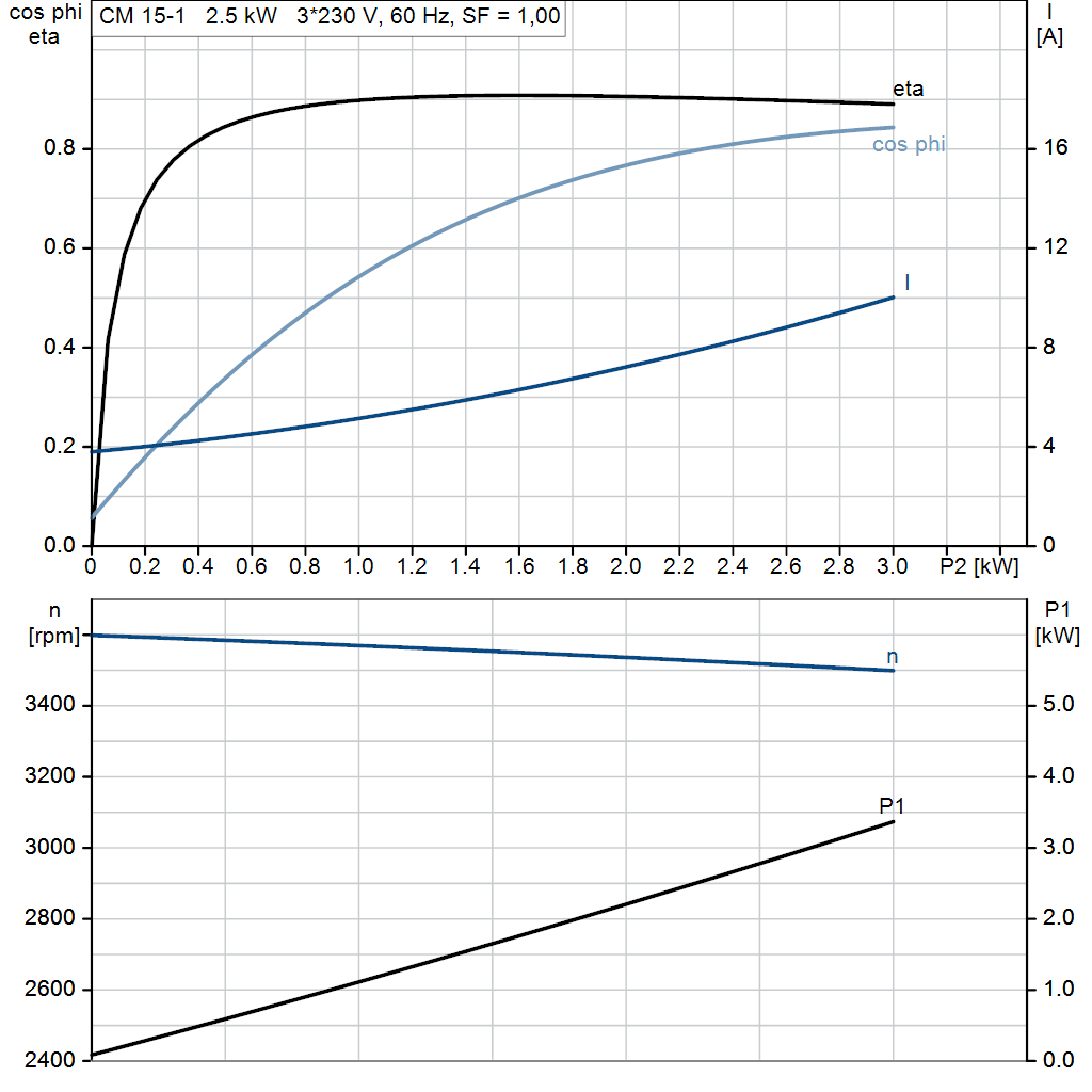 motorcurve