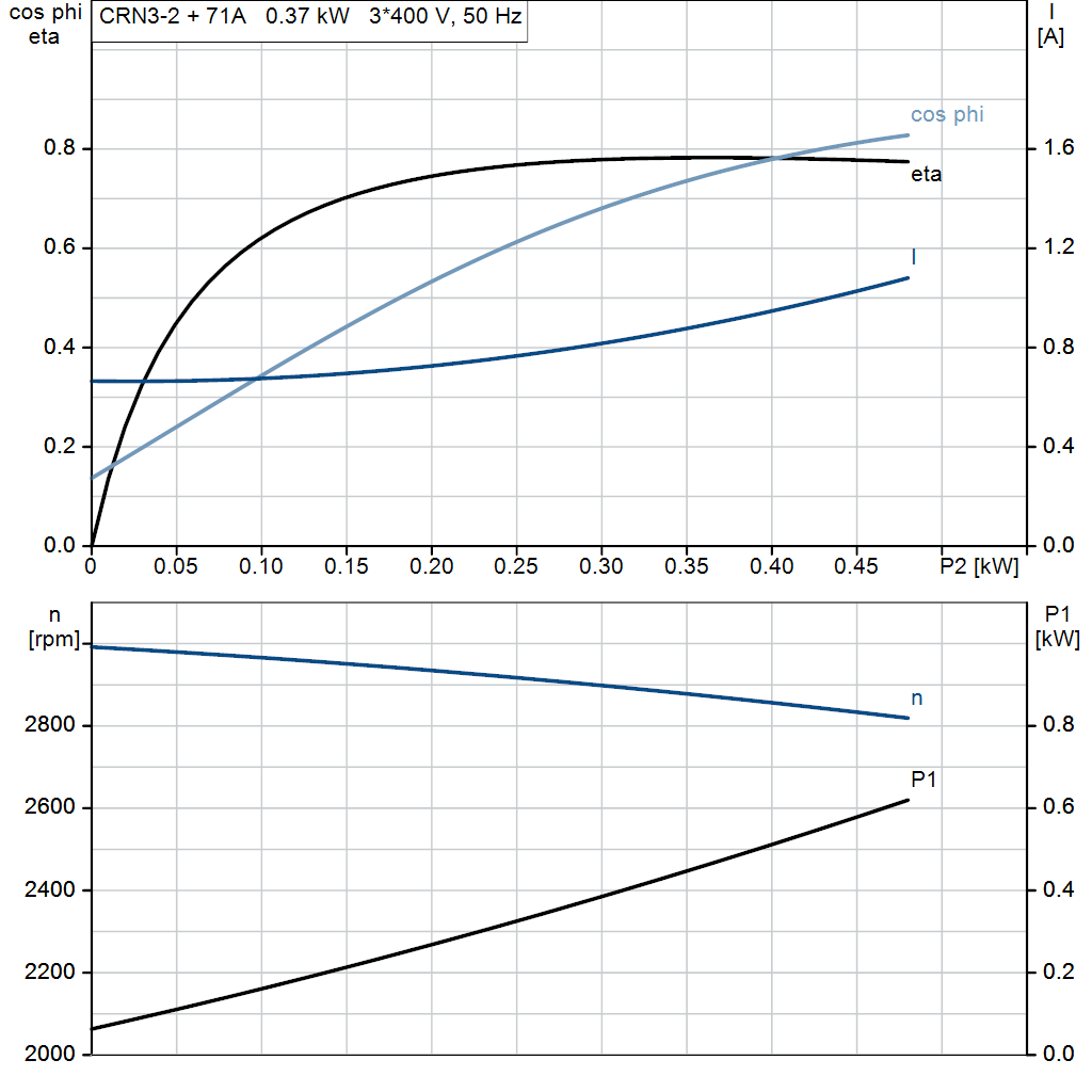motorcurve