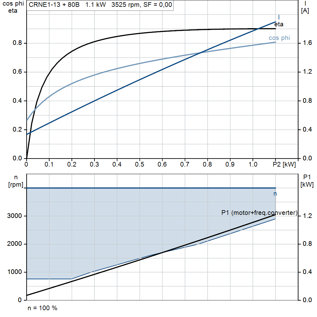 motorcurve