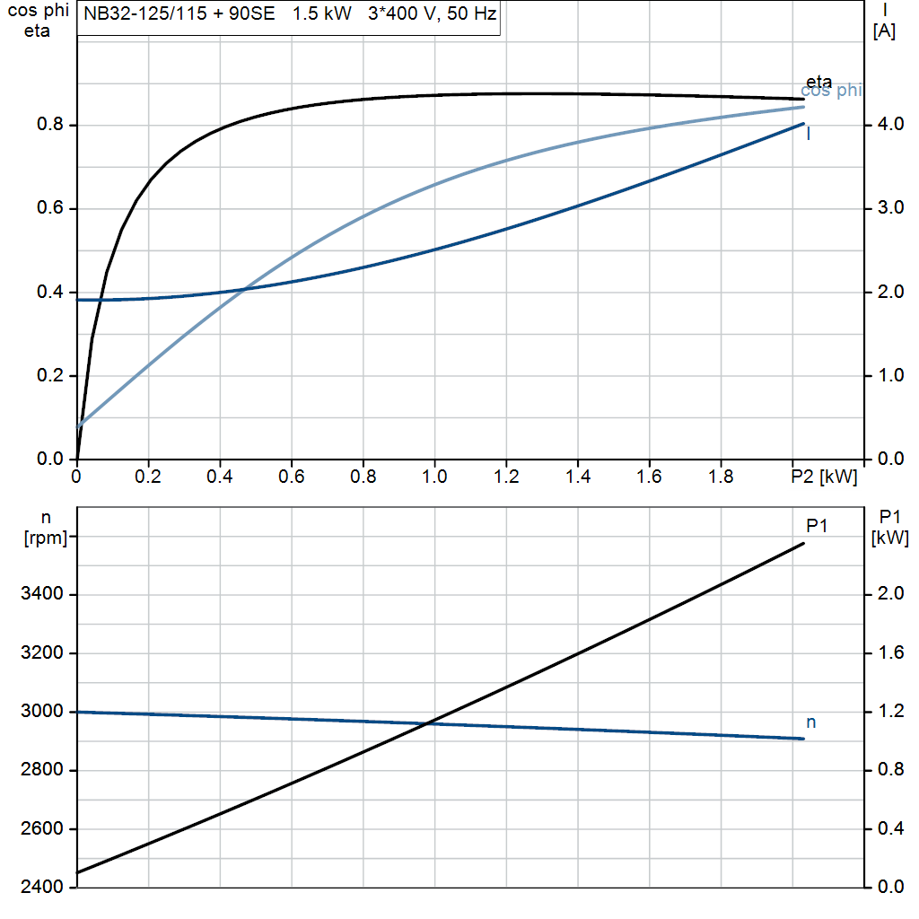 motorcurve