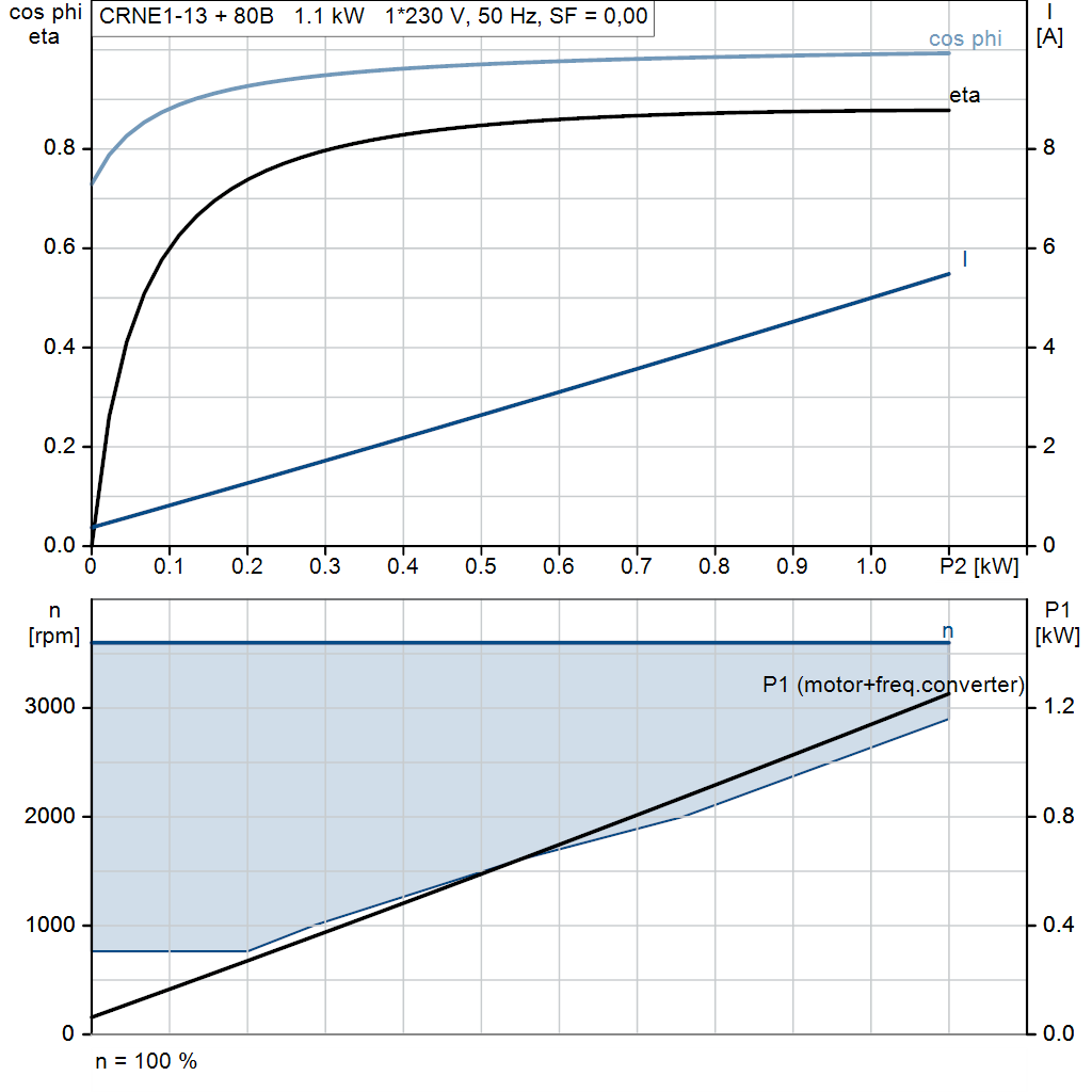 motorcurve