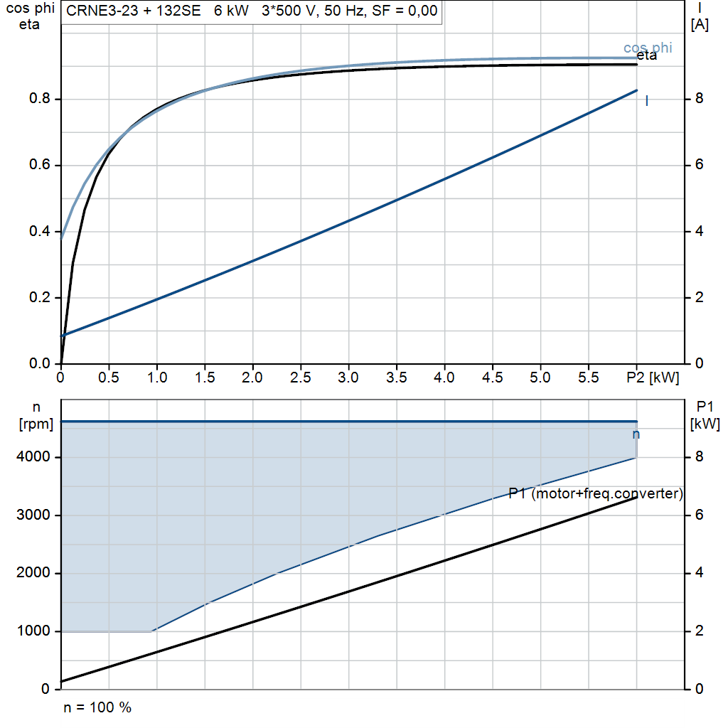 motorcurve