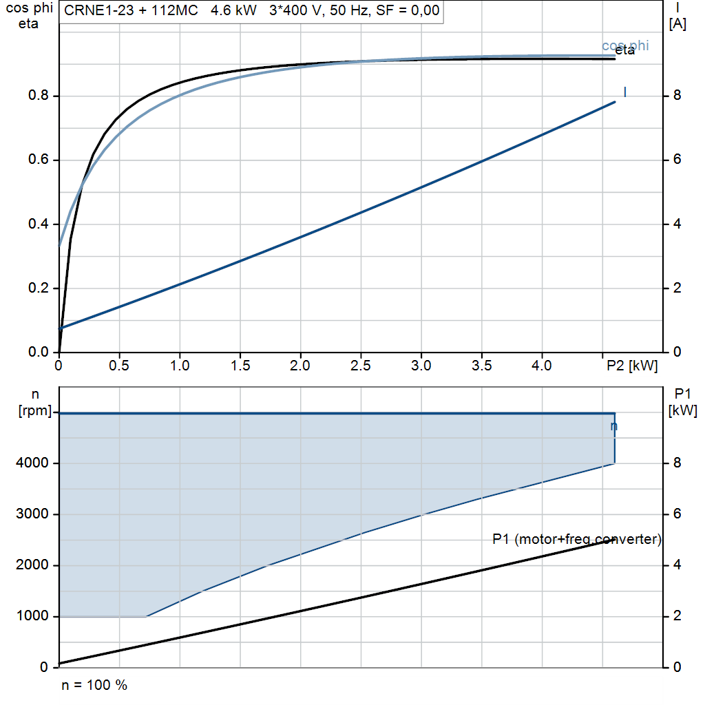 motorcurve
