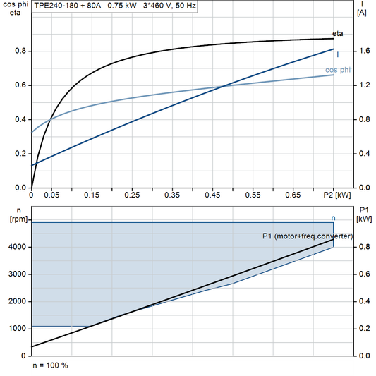 motorcurve