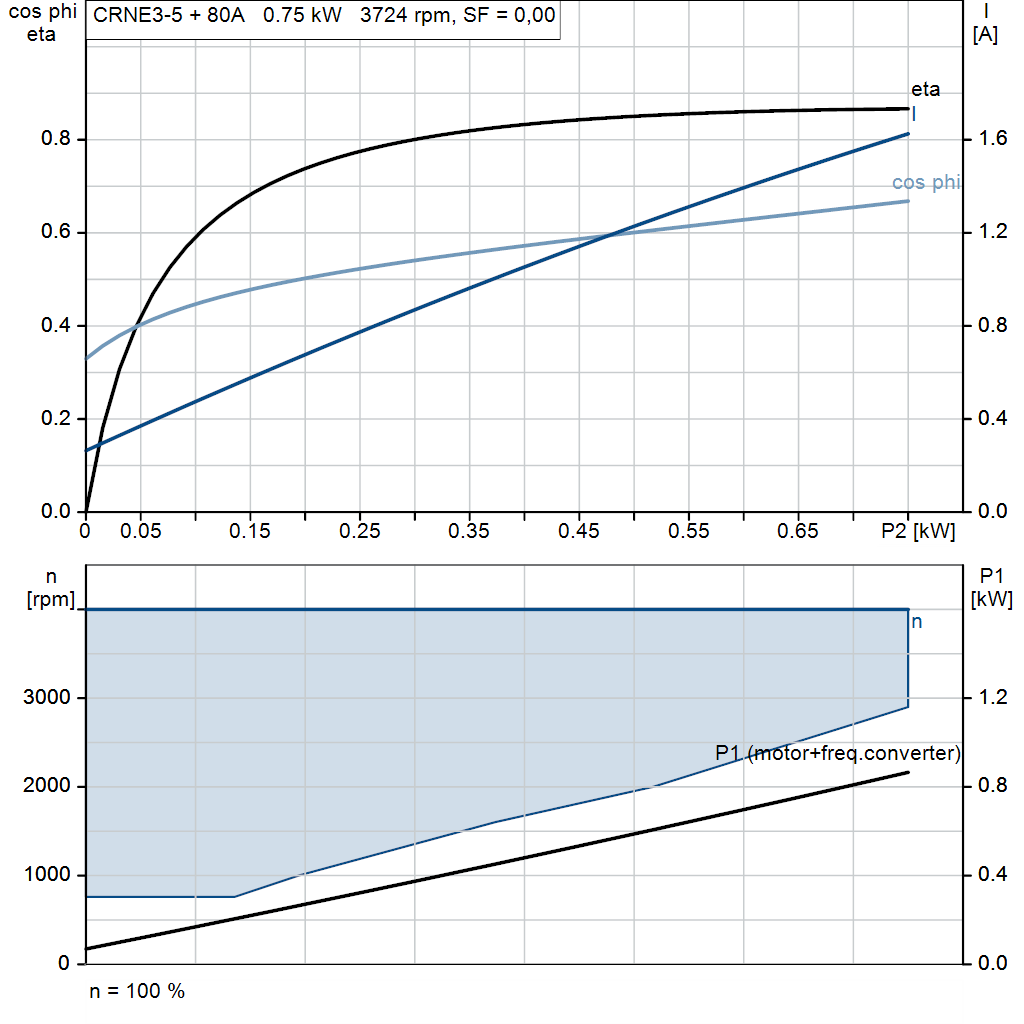 motorcurve