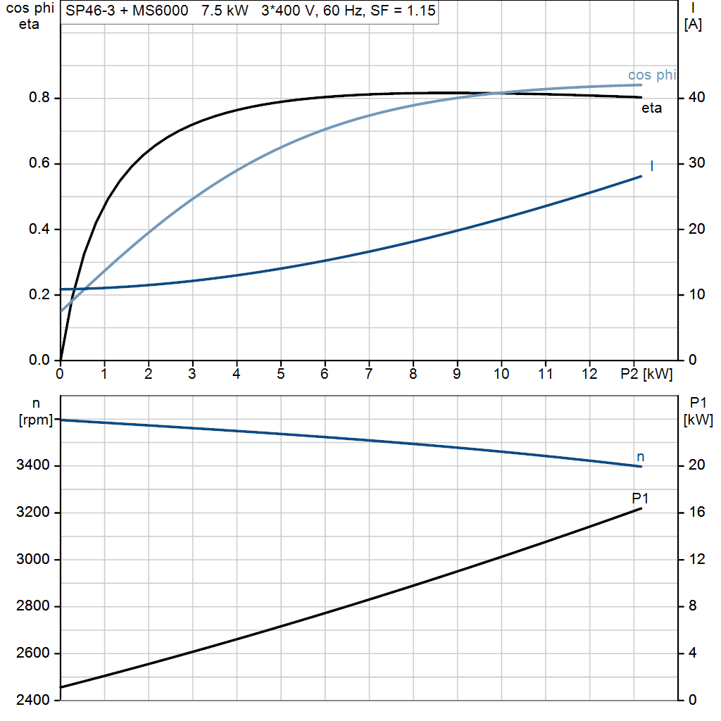 motorcurve