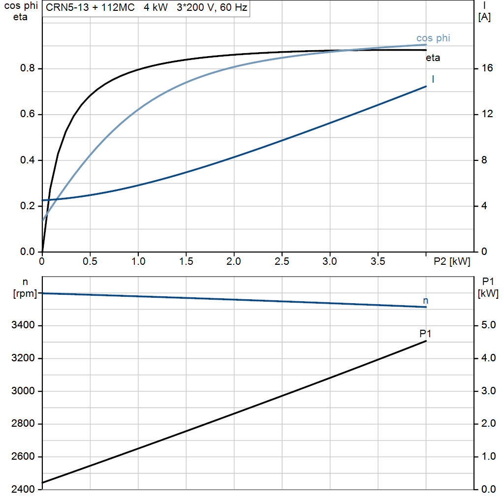 motorcurve