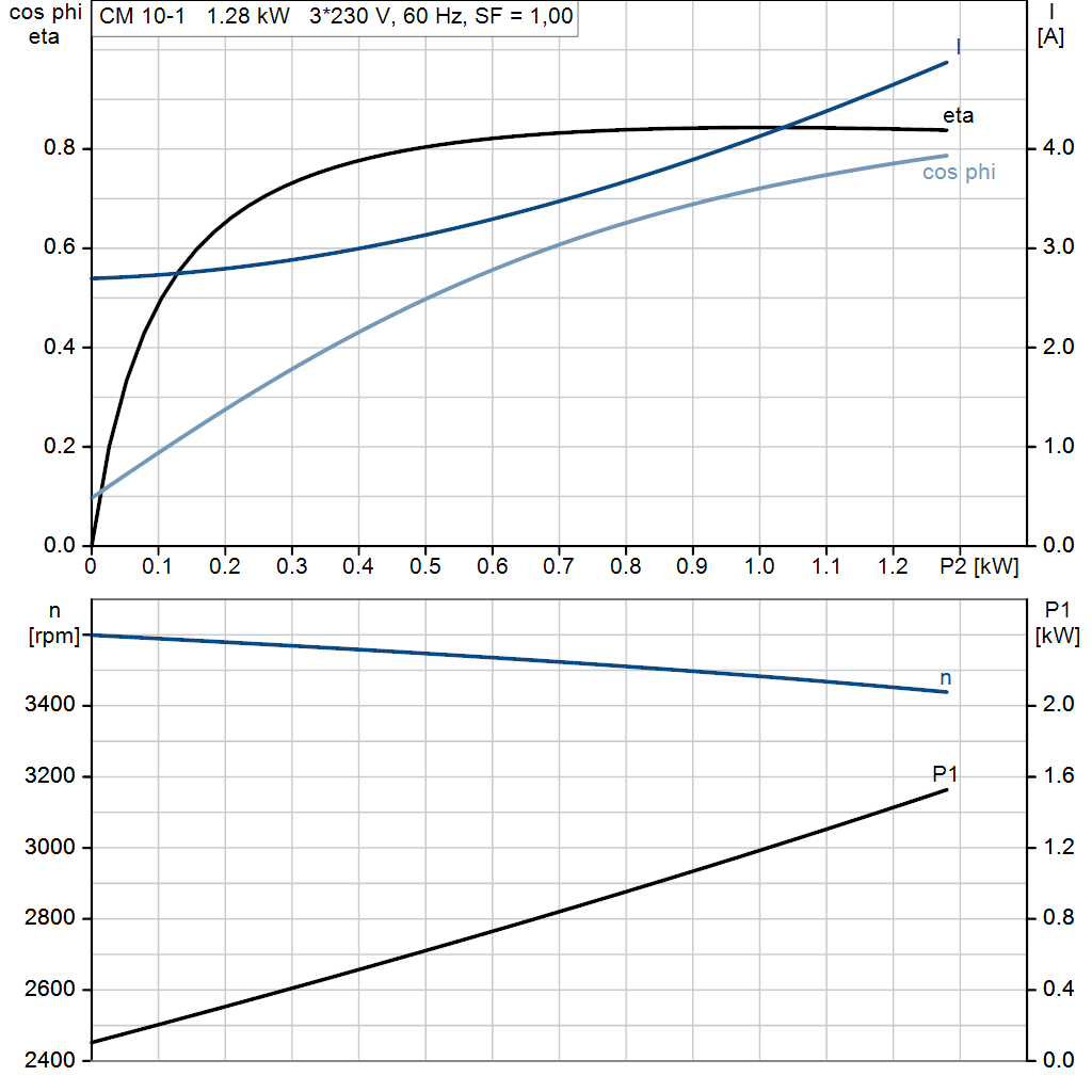 motorcurve