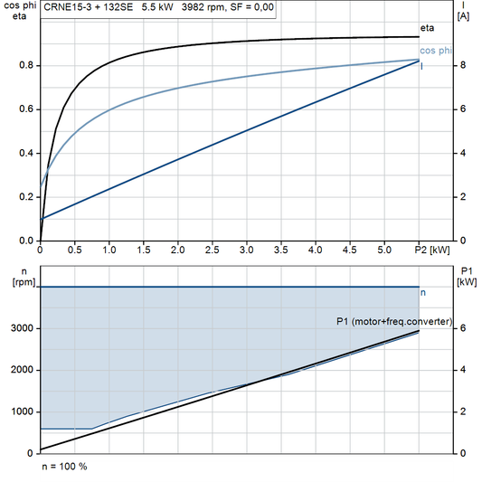 motorcurve