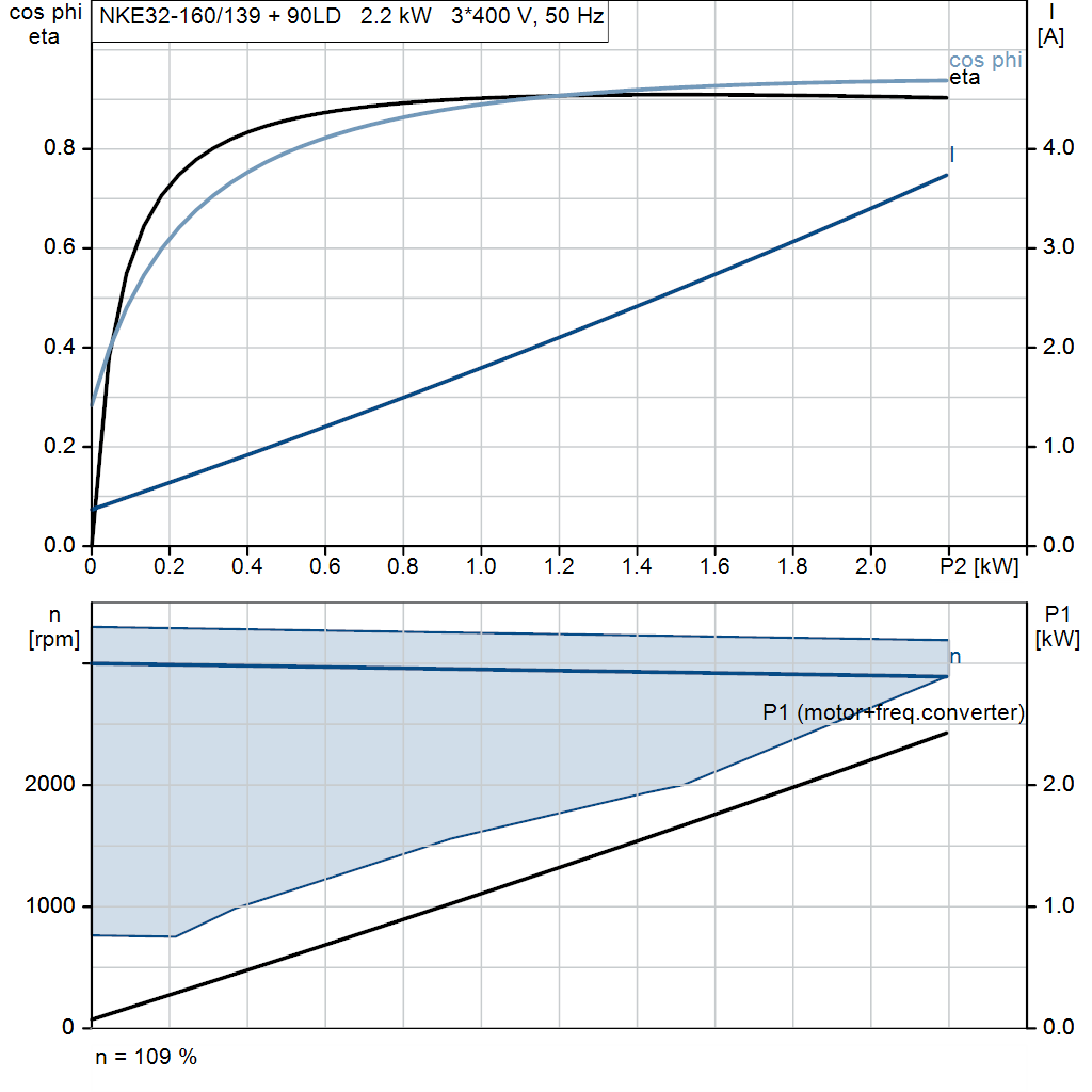 motorcurve