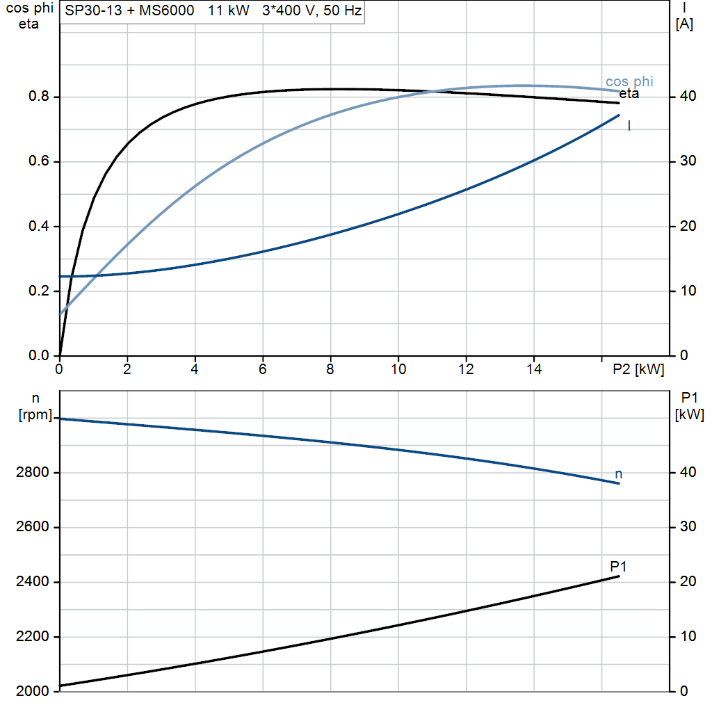 motorcurve