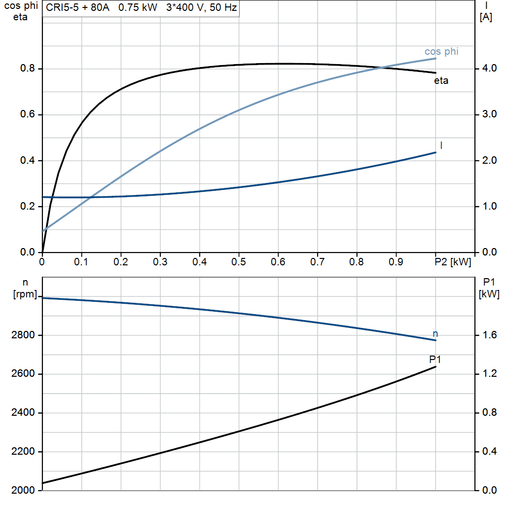 motorcurve