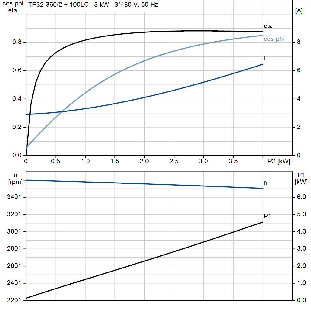 motorcurve