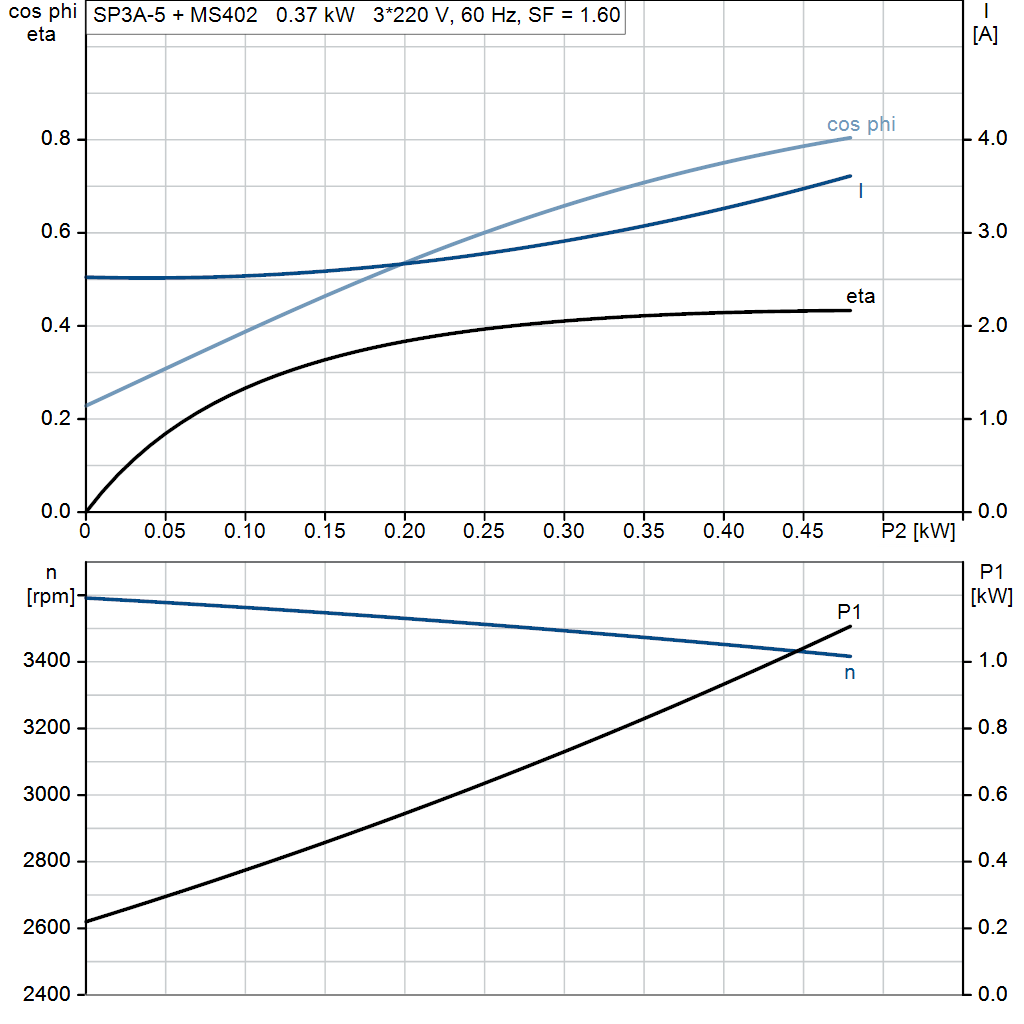 motorcurve