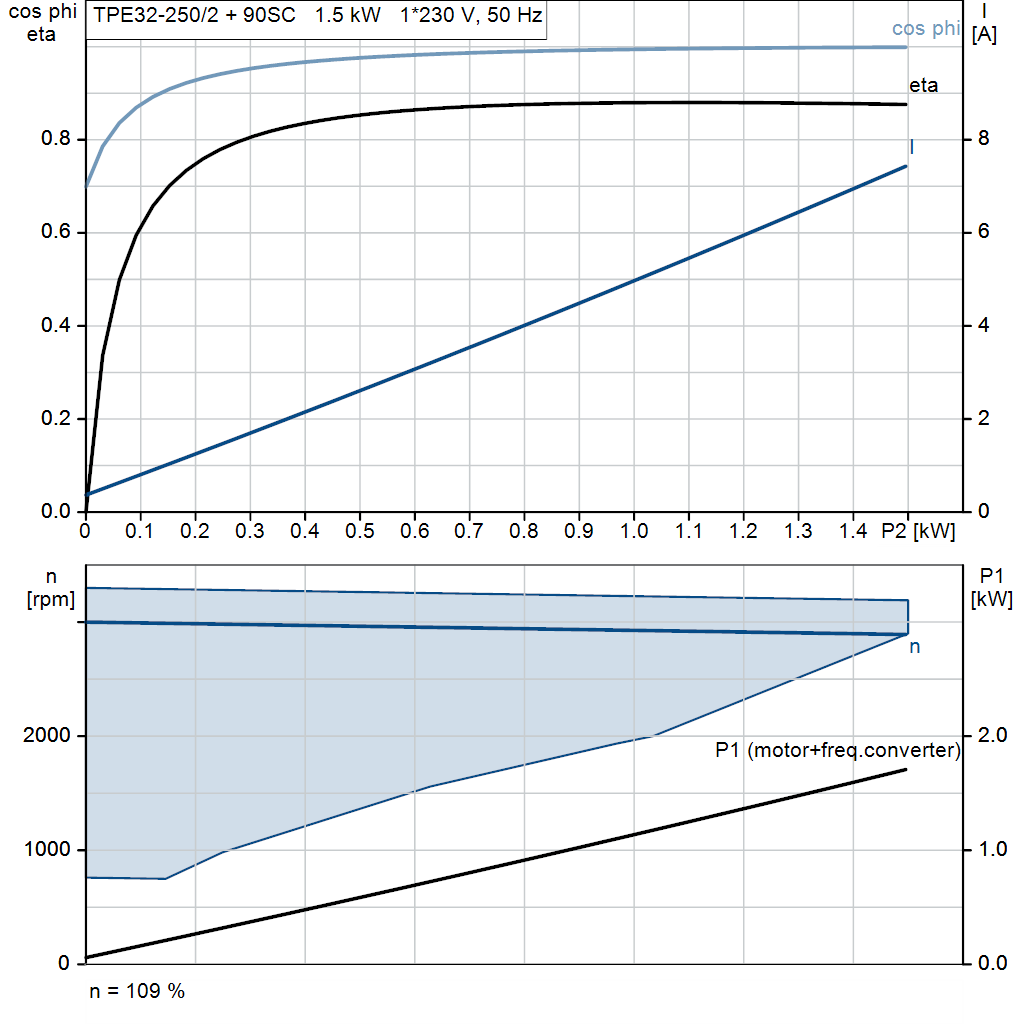 motorcurve