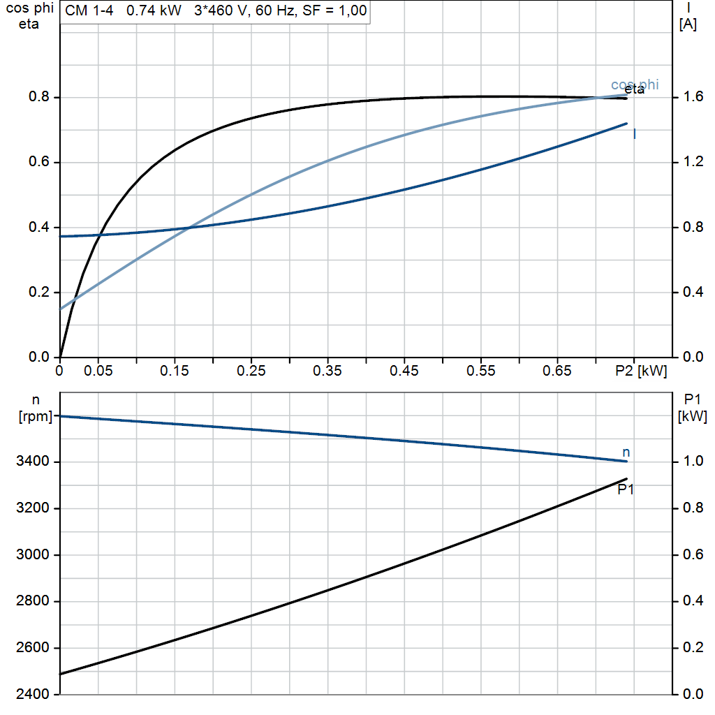 motorcurve